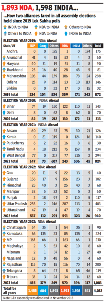 lok sabha polls table